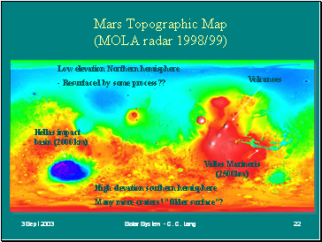 Mars Topographic Map (MOLA radar 1998/99)