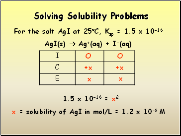 Solving Solubility Problems