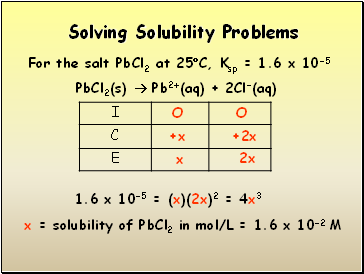 Solving Solubility Problems