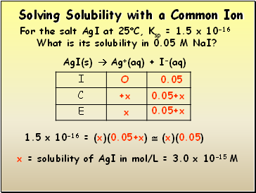 Solving Solubility with a Common Ion