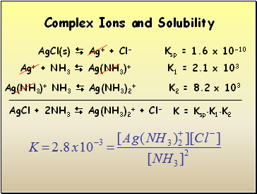 Complex Ions and Solubility