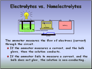 Electrolytes vs. Nonelectrolytes