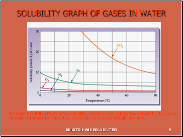 SOLUTION AND SOLUBILITIES
