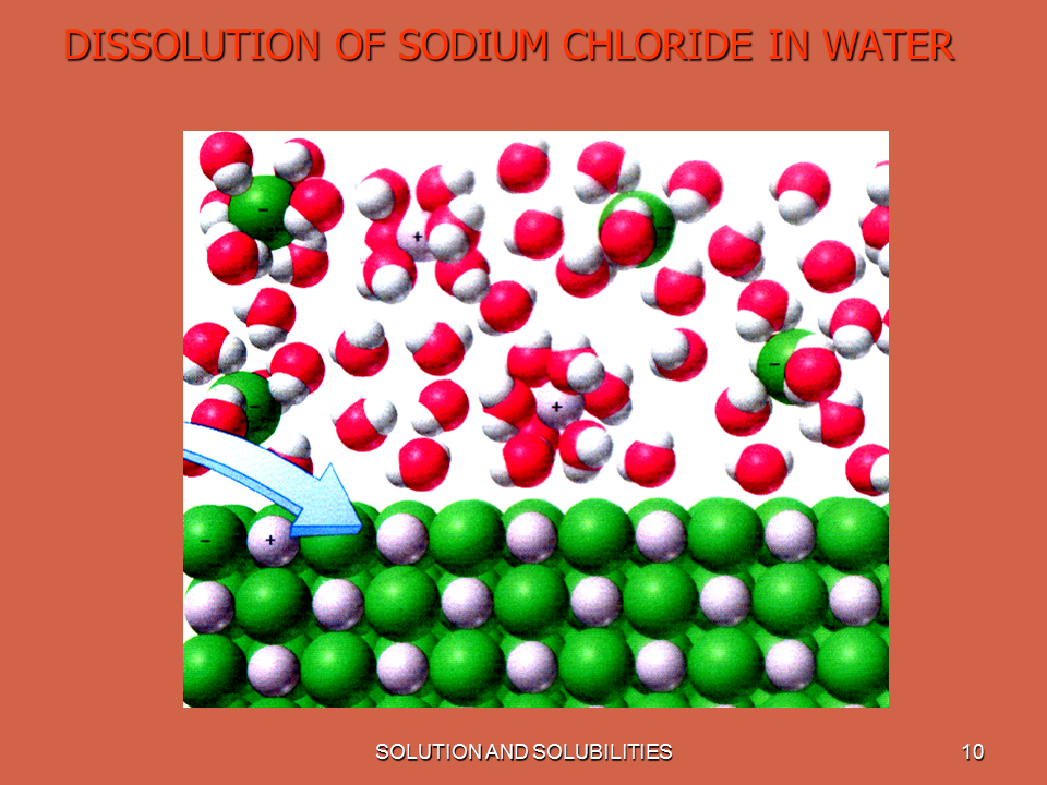 Из nacl в натрий. Sodium chloride and Water. Хлорид натрия молекулы 3д. NACL раствор. Solution and Solubility.
