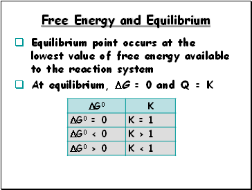 Free Energy and Equilibrium