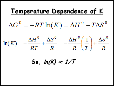 Temperature Dependence of K