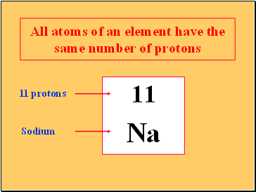All atoms of an element have the same number of protons