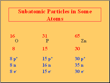 Subatomic Particles in Some Atoms