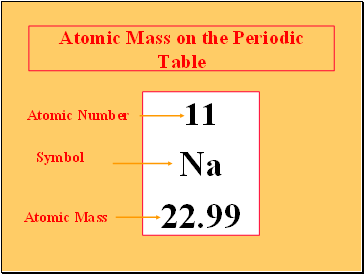 Atomic Mass on the Periodic Table