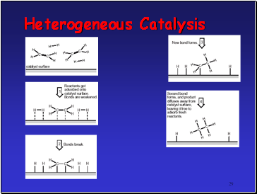 Heterogeneous Catalysis