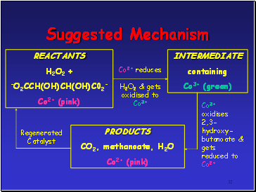 Suggested Mechanism