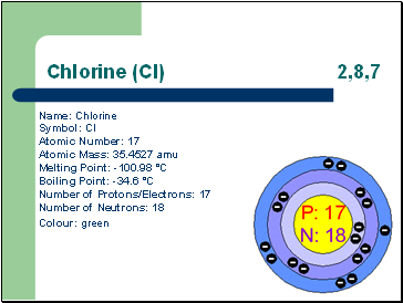 Chlorine (Cl) 2,8,7