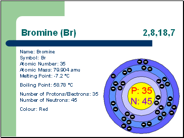 Bromine (Br) 2,8,18,7
