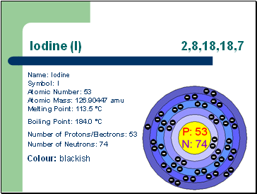 Iodine (I) 2,8,18,18,7