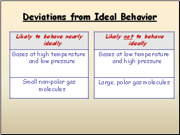 Deviations from Ideal Behavior