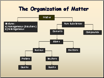 The Organization of Matter