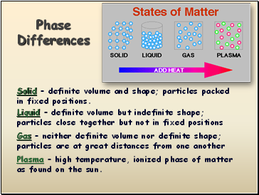 Phase Differences