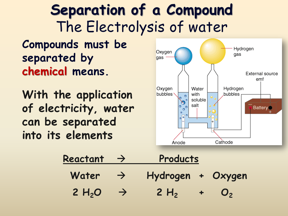 Separation перевод. Electrolysis of Water hydrogen. Вода Оксиген гидроген. Оксиген и гидроген. Water Electrolysis Anode.