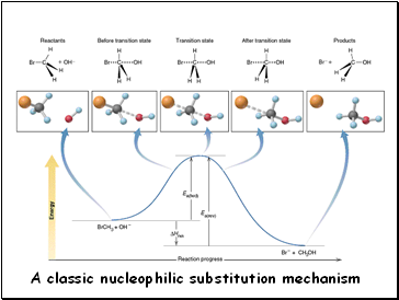 A classic nucleophilic substitution mechanism