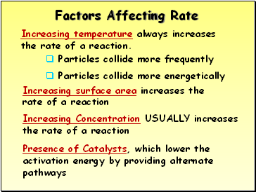 Factors Affecting Rate