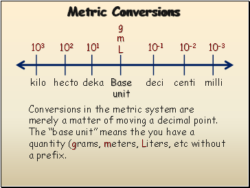 Metric Conversions