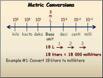 Metric Conversions