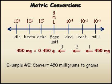 Metric Conversions