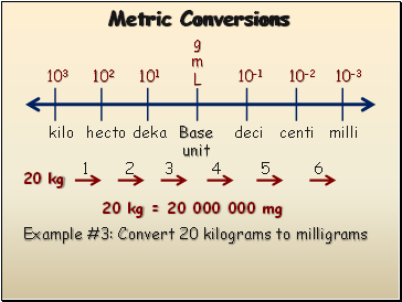 Metric Conversions