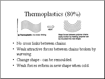Thermoplastics (80%)