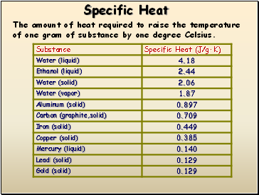 Specific Heat