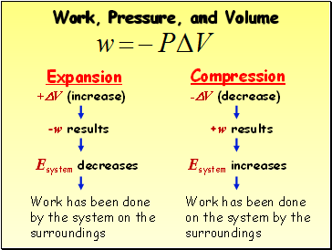 Work, Pressure, and Volume