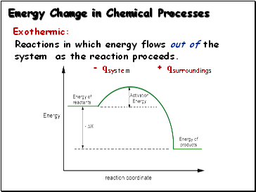 Energy Change in Chemical Processes