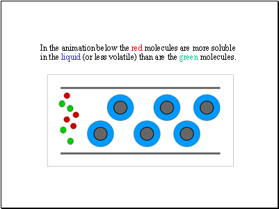 In the animation below the red molecules are more soluble in the liquid (or less volatile) than are the green molecules.