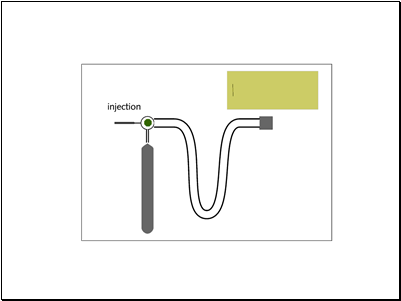 Gas Liquid Chromatography