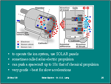 SOLAR panels