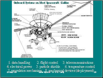 All about Spacecraft