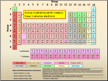 Group 2 (alkaline earth metals) have 2 valence electrons