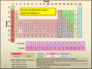 Group 13 elements have 3 valence electrons