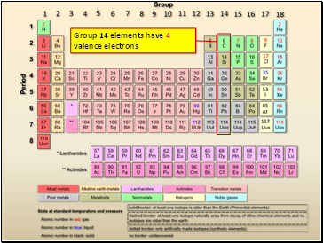 Group 14 elements have 4 valence electrons