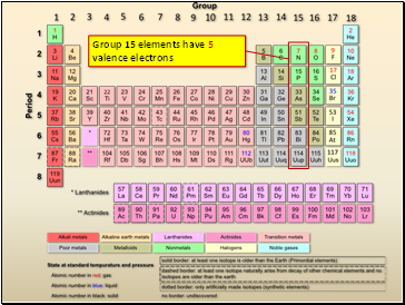 Group 15 elements have 5 valence electrons