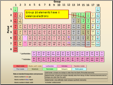 Group 16 elements have 6 valence electrons