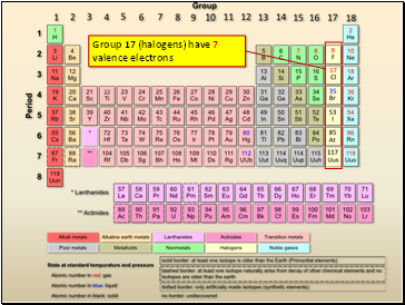 Group 17 (halogens) have 7 valence electrons