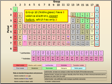Group 18 (Noble gases) have 8 valence electrons, except helium, which has only 2