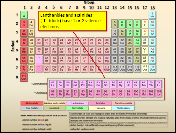 Lanthanides and actinides