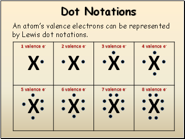 Dot Notations