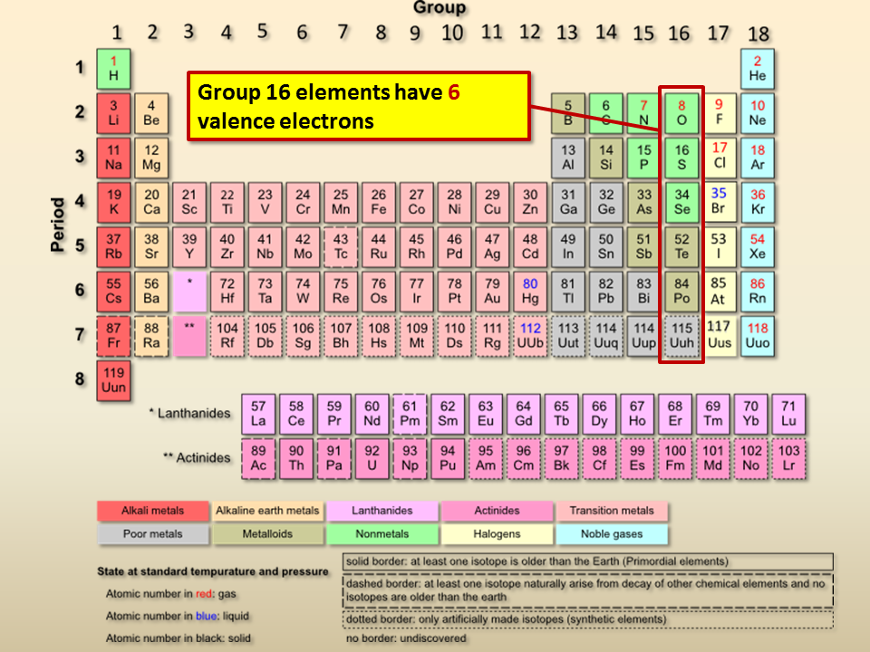 Химические элементы 13 электронов. Синтезированные химические элементы. Transition Metals. Group 3. Chemical elements. Group 2 Metals.