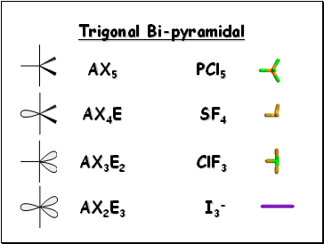 Trigonal Bi-pyramidal