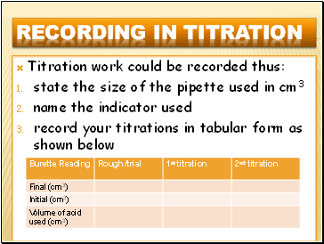 Recording in titration