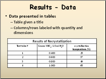 Results - Data