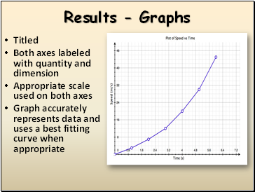 Results - Graphs